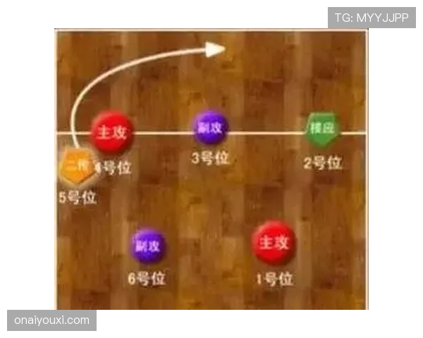 中场开球规则全解析：什么时候必须传球且违规如何判罚