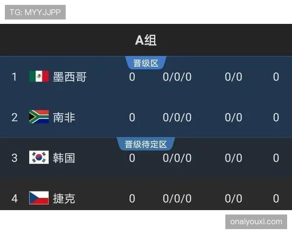 2026世界杯开幕战赛后出线形势分析 2026世界杯开幕战赛后出线形势分析