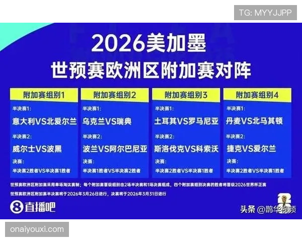 2026世界杯小组赛出线规则图解