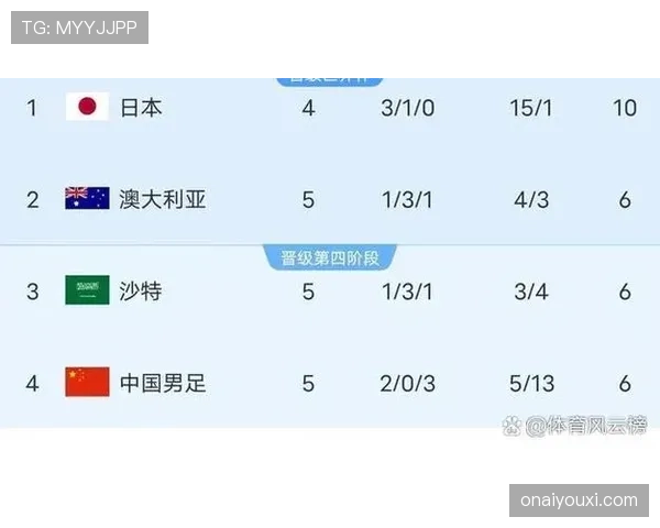 2026世界杯12组赛制怎么排名 2026世界杯12组赛制怎么排名